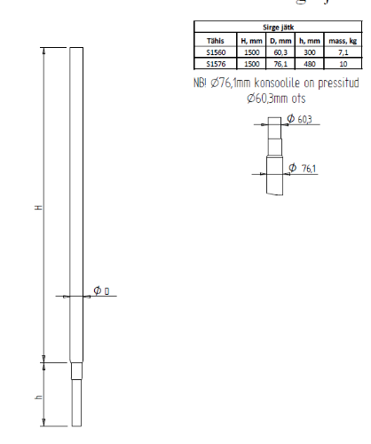 Picture of Sirge ots mastile S76 L1,5m Pressitud 60mm/10cm otsaga