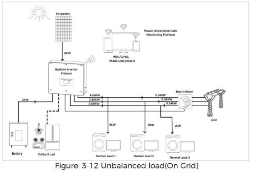 Picture of Hübriidinverter(asümeetriline)  HYD10KTL , 10kW  Solar, SOFAR