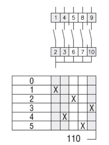 Picture of Juhtlüliti GF10, 0-1-2-3-4-5, 1P, 10A,  Lovato